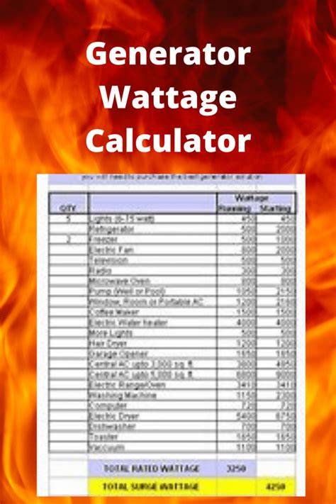 wattage requirements for electrical generators